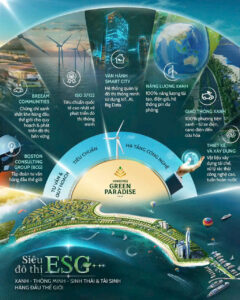 Phương thức thanh toán Vinhomes Green Paradise